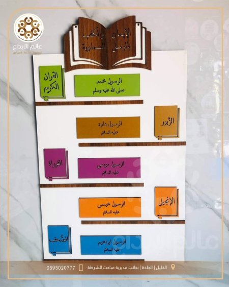 لوحة تعليمية الكتب السماوية
